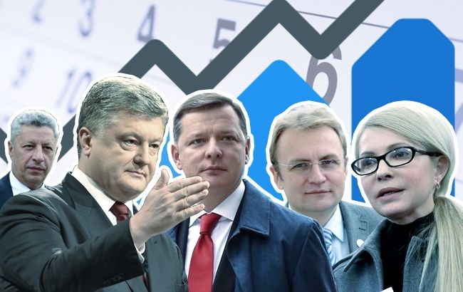 Документы для регистрации кандидатами в президенты Украины подали 6 человек