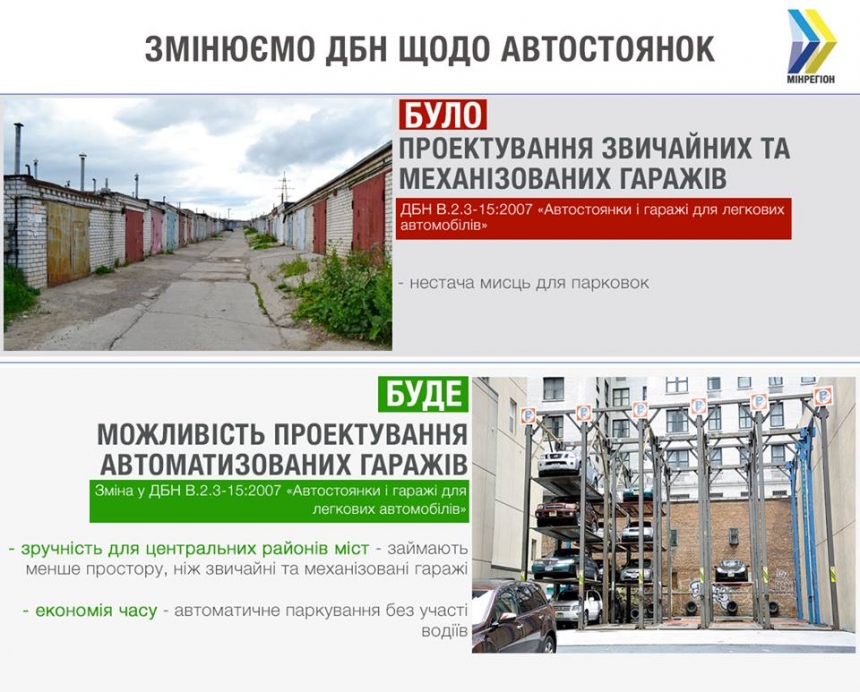 В Украине парковки обяжут делать многоуровневыми и автоматизированными