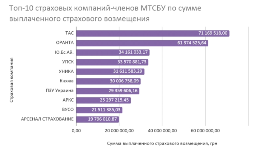 Какая Лучше Страховая Компания По Осаго