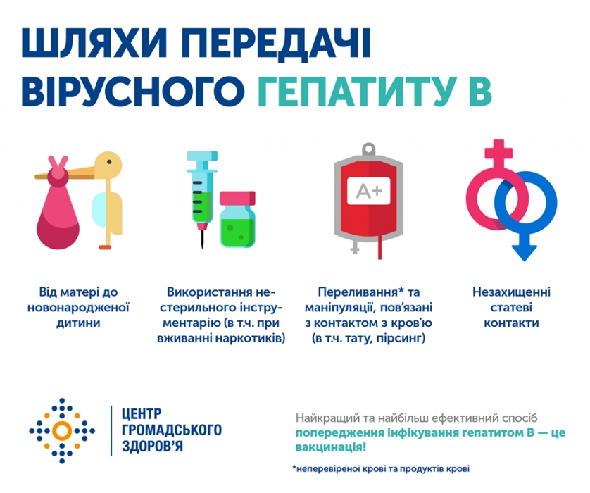 В прошлом году в Николаеве были выявлены 52 случая заболевания гепатитом В