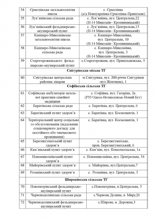 В Николаевской области открывают пункты обогрева. СПИСОК