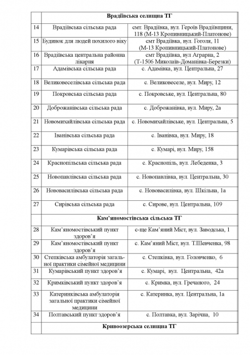 В Николаевской области открывают пункты обогрева. СПИСОК