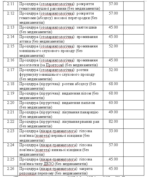 Аборт — 1147 грн, консультация врача — от 42 грн: в Николаеве исполком утвердил цены на медуслуги