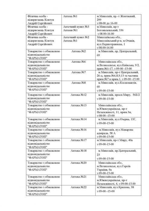 Какие аптеки работают сегодня в Николаевской области. Список