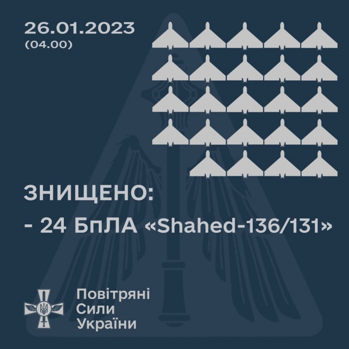 В ночь на 26 января над Украиной уничтожено 24 дрона-камикадзе — 100% запущенных