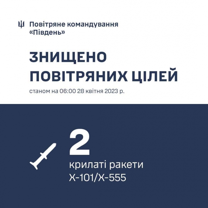 В Николаевской области зенитчики сбили две крылатые ракеты