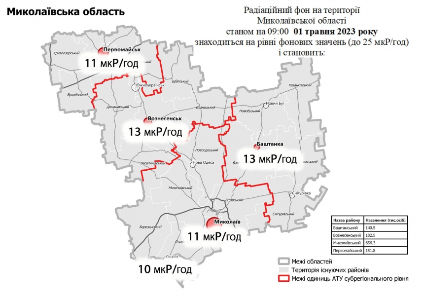 Став відомий рівень радіації у Миколаївській області