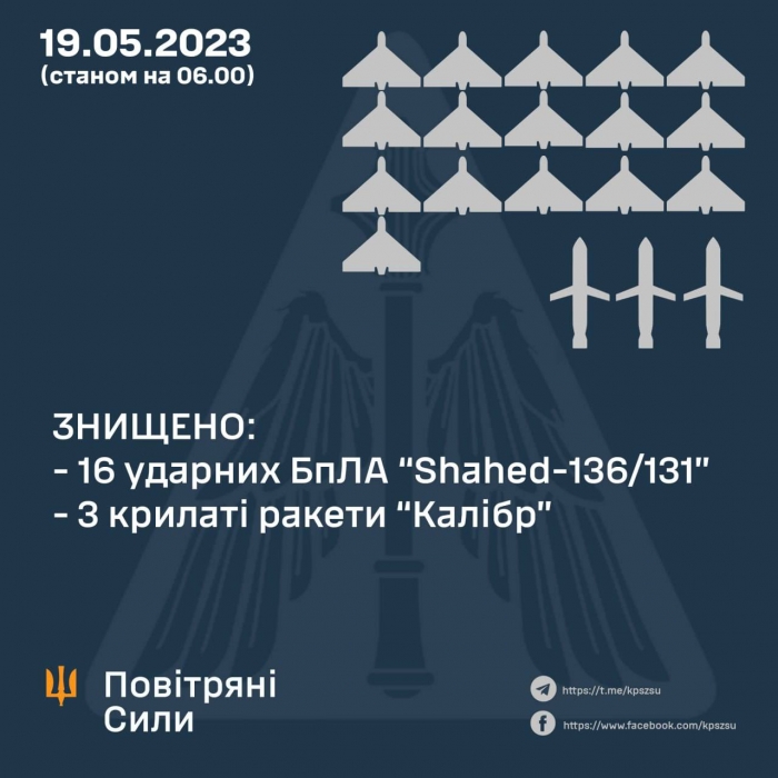 Вночі над Україною збили 16 ворожих «шахедів» та три «Калібри»