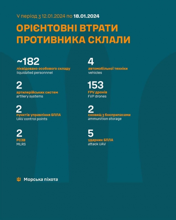 Николаевские морпехи рассказали, сколько российской техники уничтожили за неделю