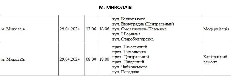 На деяких вулицях у Миколаєві завтра не буде світла: графік відключень
