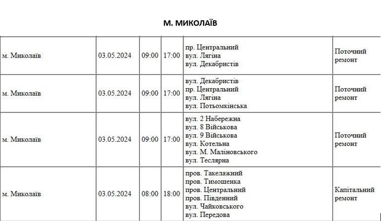 Центр и Варваровка: список улиц Николаева, где завтра не будет света