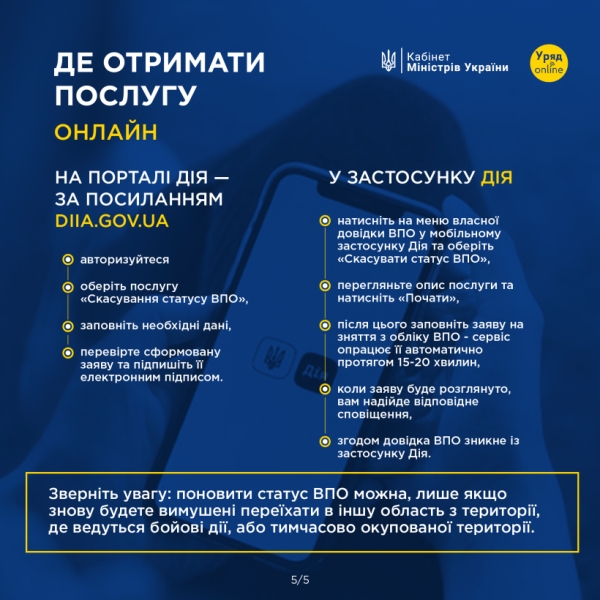 Украинцам рассказали, как сняться с учета ВПЛ (инфографика)