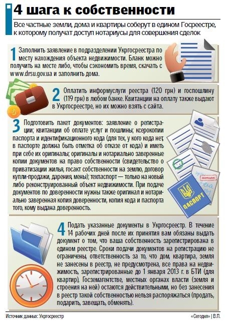 В Украине — новые правила покупки квартиры