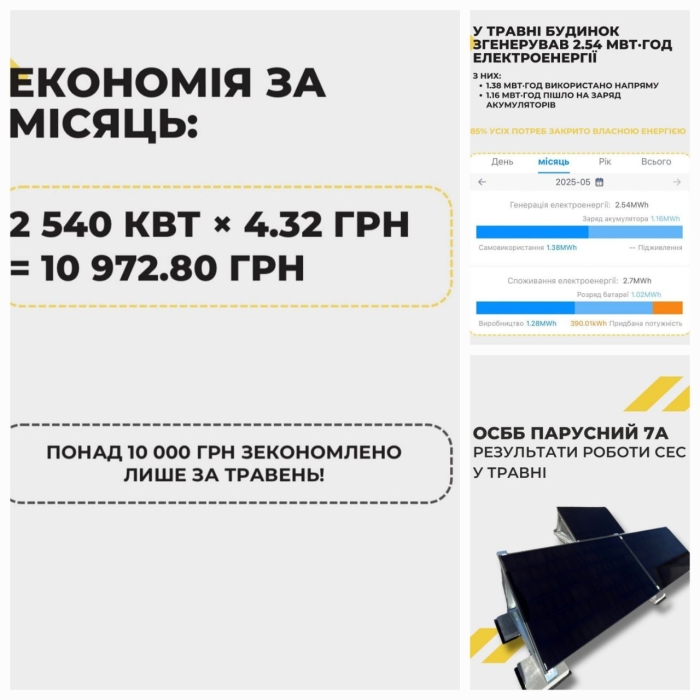 Почти 11 тысяч гривен экономии в месяц: в Николаеве ОСМД переходят на солнечную энергию Почти 11 тысяч гривен экономии в месяц: в Николаеве ОСМД переходят на солнечную энергию