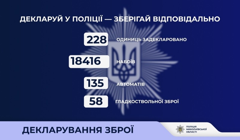 Стало известно, сколько оружия сдали николаевцы в полицию Стало известно, сколько оружия сдали николаевцы в полицию