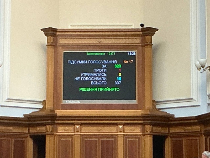 В Україні продовжили військовий стан та мобілізацію: один нардеп проголосував проти В Україні продовжили військовий стан та мобілізацію: один нардеп проголосував проти
