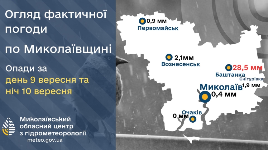 Баштанку затопило дождём: в Николаевской области прошли локальные ливни Баштанку затопило дождём: в Николаевской области прошли локальные ливни