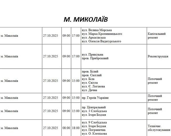 В центре Николаева не будет света: где запланированы отключения электричества в понедельник (адреса) В центре Николаева не будет света: где запланированы отключения электричества в понедельник (адреса)