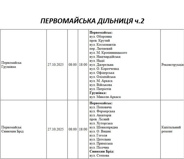 В центре Николаева не будет света: где запланированы отключения электричества в понедельник (адреса) В центре Николаева не будет света: где запланированы отключения электричества в понедельник (адреса)