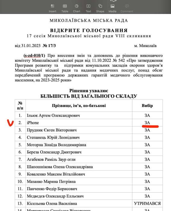 В Николаевском горсовете на сессии вместо депутата голосовал «iPhone» (документ) В Николаевском горсовете на сессии вместо депутата голосовал «iPhone» (документ)