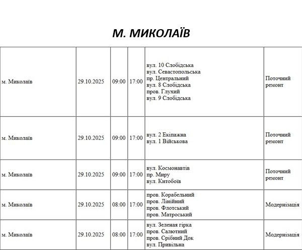 Какие улицы Николаева будут обесточены 29 октября Какие улицы Николаева будут обесточены 29 октября