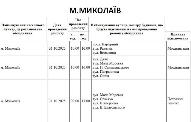 Де заплановано планові відключення електрики в Миколаєві (адреси) Де заплановані планові відключення електрики в Миколаєві (адреси)