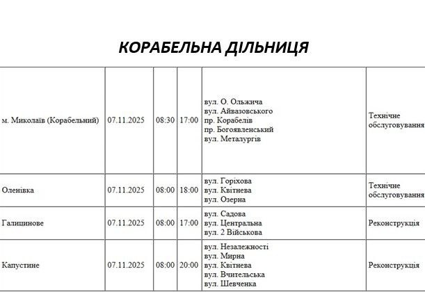 Какие улицы Николаева будут обесточены 7 ноября из-за ремонта Какие улицы Николаева будут обесточены 7 ноября из-за ремонта