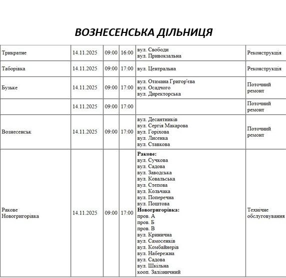 Як відключатимуть світло у Миколаєві та області у пятницю: актуальний графік Як відключатимуть світло у Миколаєві та області у п\