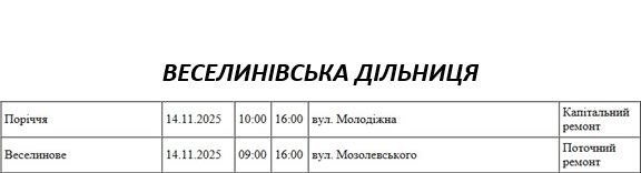 Як відключатимуть світло у Миколаєві та області у пятницю: актуальний графік Як відключатимуть світло у Миколаєві та області у п\
