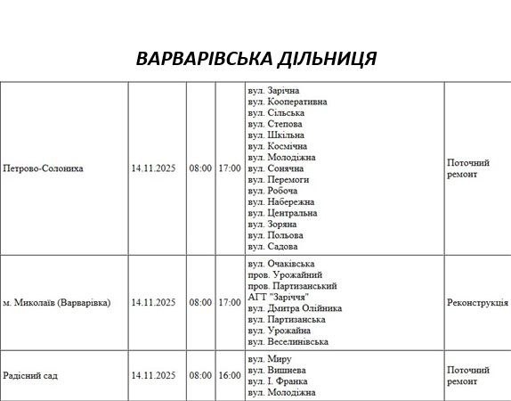 Як відключатимуть світло у Миколаєві та області у пятницю: актуальний графік Як відключатимуть світло у Миколаєві та області у п\