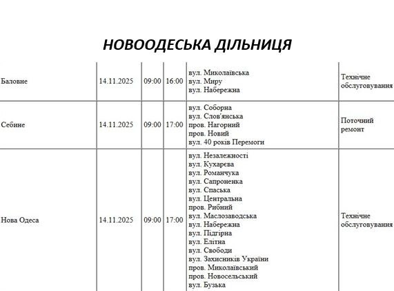 Як відключатимуть світло у Миколаєві та області у пятницю: актуальний графік Як відключатимуть світло у Миколаєві та області у п\
