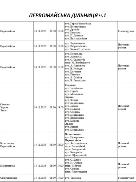 Як відключатимуть світло у Миколаєві та області у пятницю: актуальний графік Як відключатимуть світло у Миколаєві та області у п\