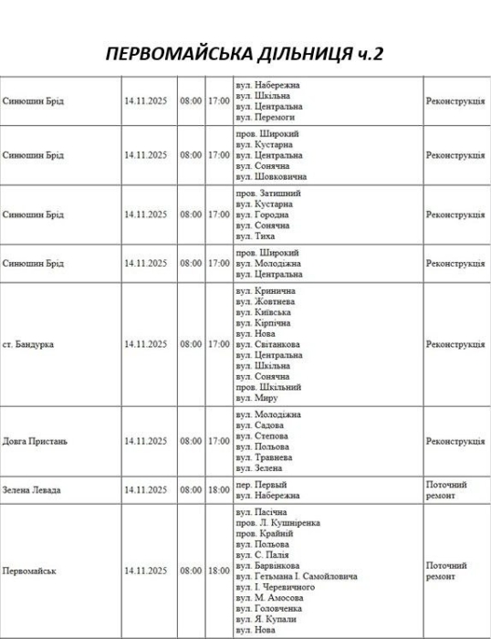 Як відключатимуть світло у Миколаєві та області у пятницю: актуальний графік Як відключатимуть світло у Миколаєві та області у п\