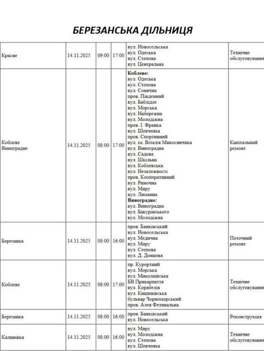 Як відключатимуть світло у Миколаєві та області у пятницю: актуальний графік Як відключатимуть світло у Миколаєві та області у п\