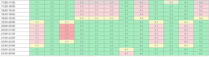 В Николаеве и области ужесточают графики отключения света: дополнительно обесточат еще ряд потребителей В Николаеве и области ужесточают графики отключения света: дополнительно обесточат еще ряд потребителей