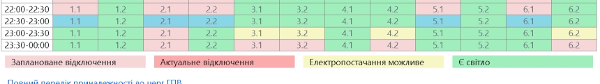 «Николаевоблэнерго» изменило графики почасовых отключений света на сегодня «Николаевоблэнерго» изменило графики почасовых отключений света на сегодня