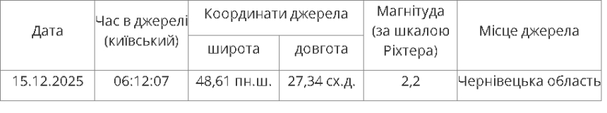 В Україні знову стався землетрус В Україні знову стався землетрус