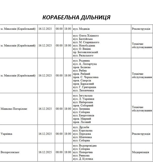 Часть Николаева и области завтра будет без света: в чем причина Часть Николаева и области завтра будет без света: в чем причина
