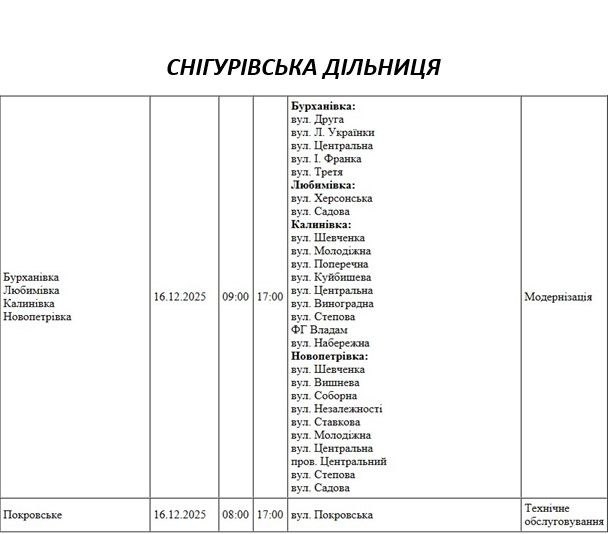 Часть Николаева и области завтра будет без света: в чем причина Часть Николаева и области завтра будет без света: в чем причина
