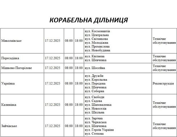 Массовые отключения света запланированы на среду в Николаеве и области Массовые отключения света запланированы на среду в Николаеве и области
