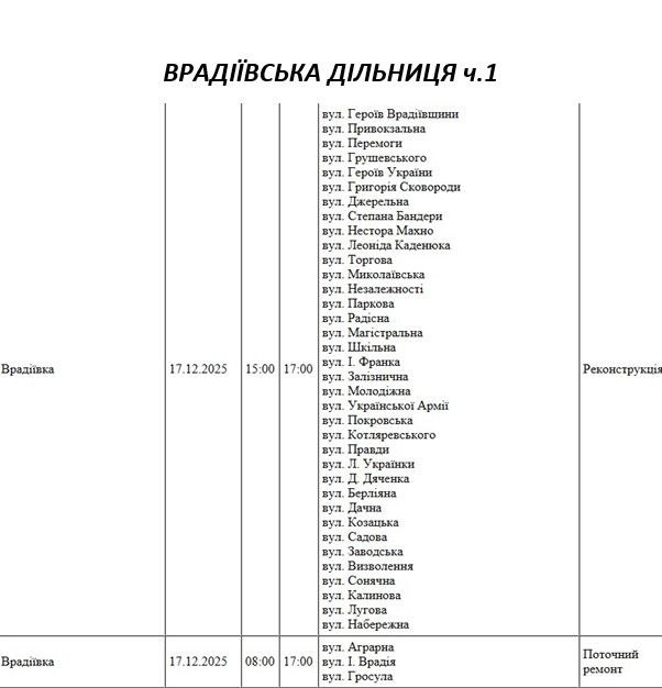 Массовые отключения света запланированы на среду в Николаеве и области Массовые отключения света запланированы на среду в Николаеве и области