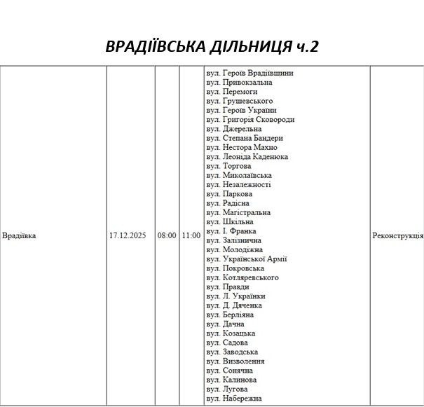 Массовые отключения света запланированы на среду в Николаеве и области Массовые отключения света запланированы на среду в Николаеве и области