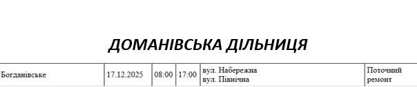 Массовые отключения света запланированы на среду в Николаеве и области Массовые отключения света запланированы на среду в Николаеве и области