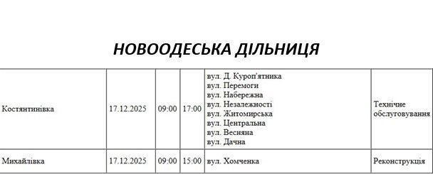 Массовые отключения света запланированы на среду в Николаеве и области Массовые отключения света запланированы на среду в Николаеве и области