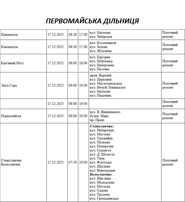 Массовые отключения света запланированы на среду в Николаеве и области Массовые отключения света запланированы на среду в Николаеве и области
