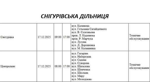 Массовые отключения света запланированы на среду в Николаеве и области Массовые отключения света запланированы на среду в Николаеве и области
