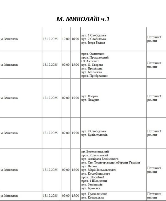 Массовые отключения света запланированы сегодня в Николаеве и области Массовые отключения света запланированы сегодня в Николаеве и области