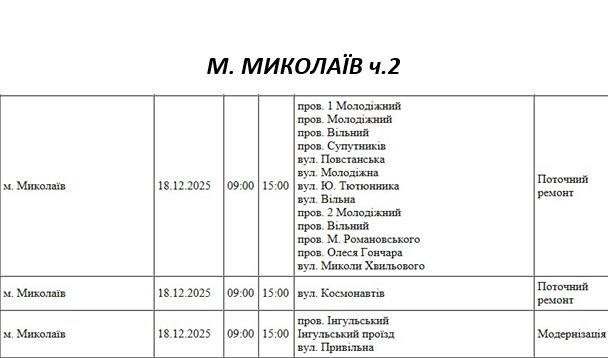 Массовые отключения света запланированы сегодня в Николаеве и области Массовые отключения света запланированы сегодня в Николаеве и области