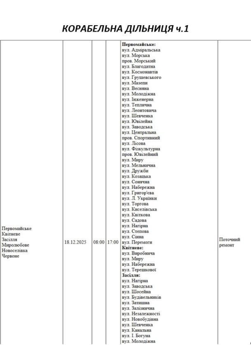 Массовые отключения света запланированы сегодня в Николаеве и области Массовые отключения света запланированы сегодня в Николаеве и области