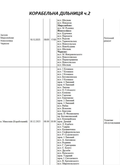 Массовые отключения света запланированы сегодня в Николаеве и области Массовые отключения света запланированы сегодня в Николаеве и области